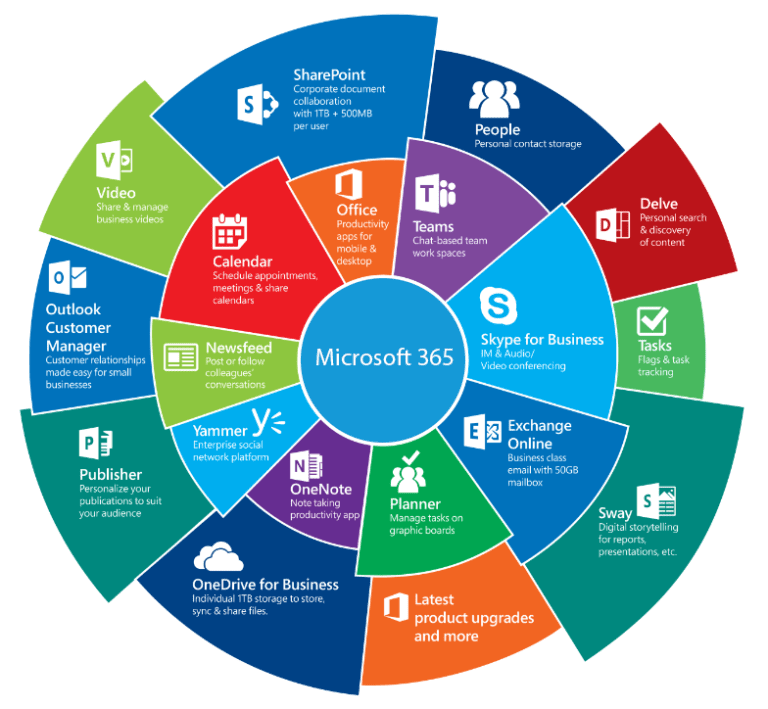 Velcode Solutions Microsoft Office 365 - Velcode Solutions